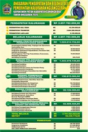 Pemasangan Banner APBKal 2026 Kalurahan Nglanggeran